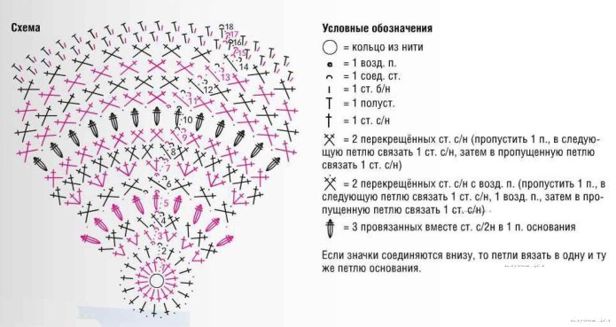 Вяжем летнюю шапочку для девочки крючком схема