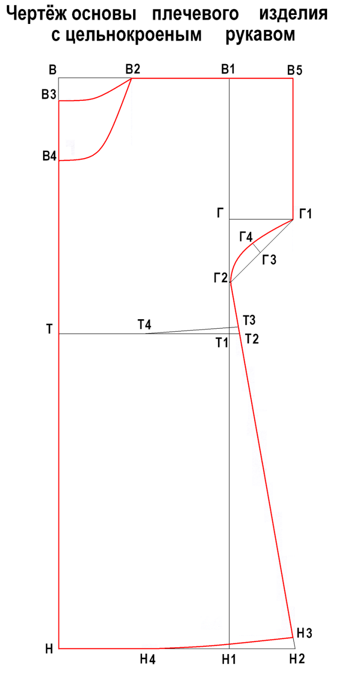 Выкройка сорочки с рукавами. Построение чертежа основы плечевого изделия с рукавом. Чертеж ночной сорочки с цельнокроеным рукавом 6 класс. Построение чертежа ночной сорочки с цельнокроеным рукавом 7 класс. Построение выкройки ночной сорочки с цельнокроеным рукавом.
