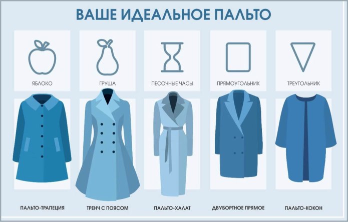 Модные названия одежды