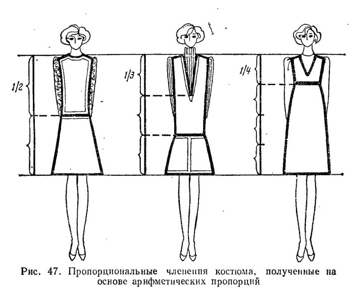 Золотое сечение в одежде Золотая пропорция