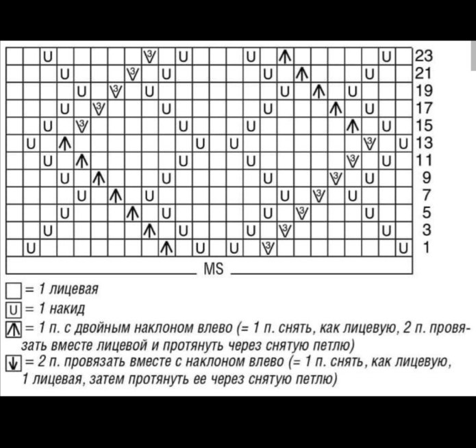 Узор для хлопковой пряжи спицами схемы