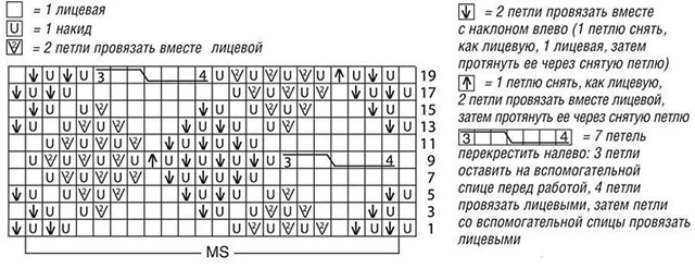Вязаная ажурная кофточка спицами для женщин с описанием и схемой