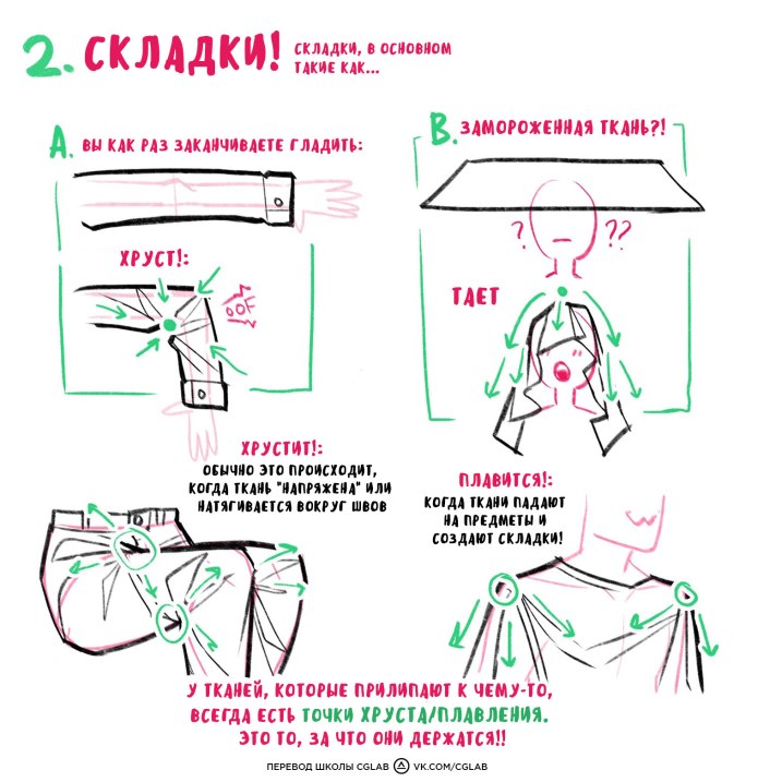Встречная складка