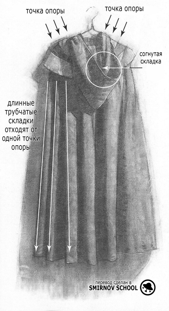 Односторонняя складка, встречная складка, бантовая складка.