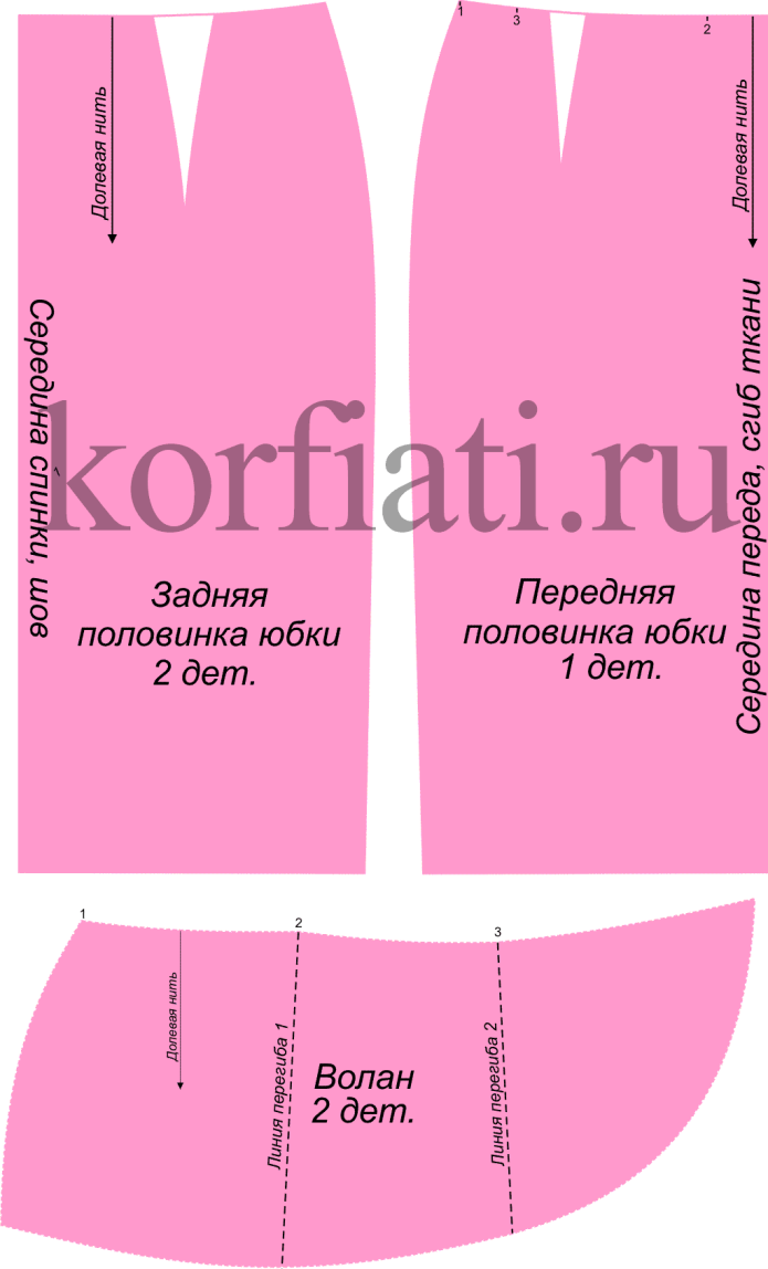Закрытая вытачка