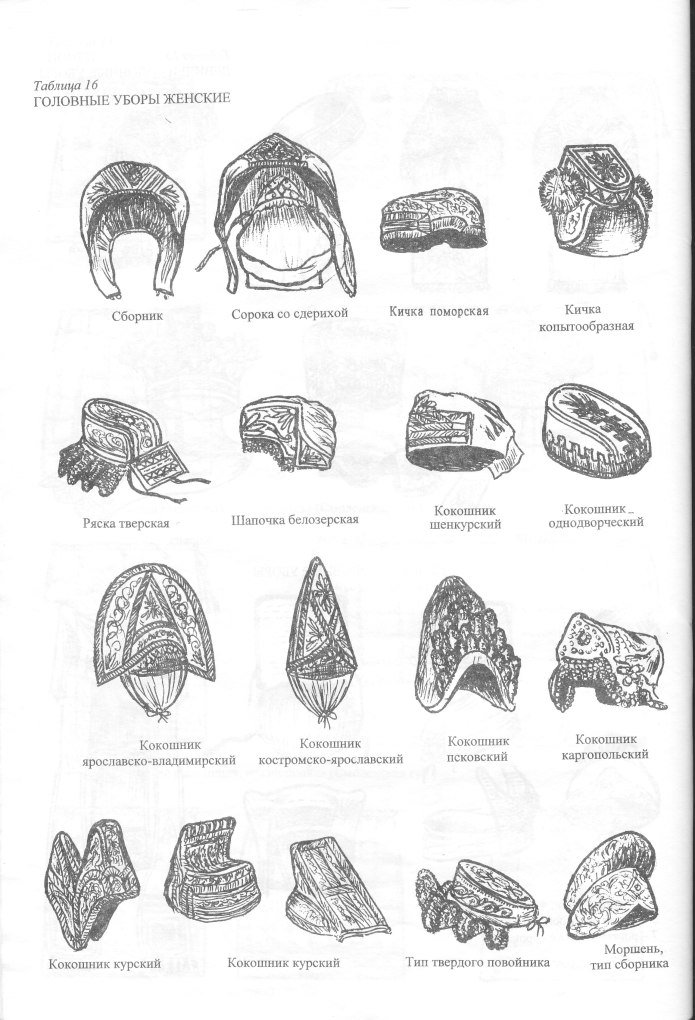 Русские головные уборы рисунок