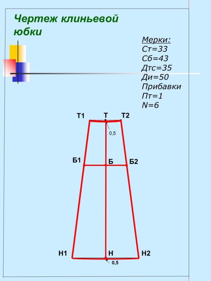 Чертеж юбки 6 класс