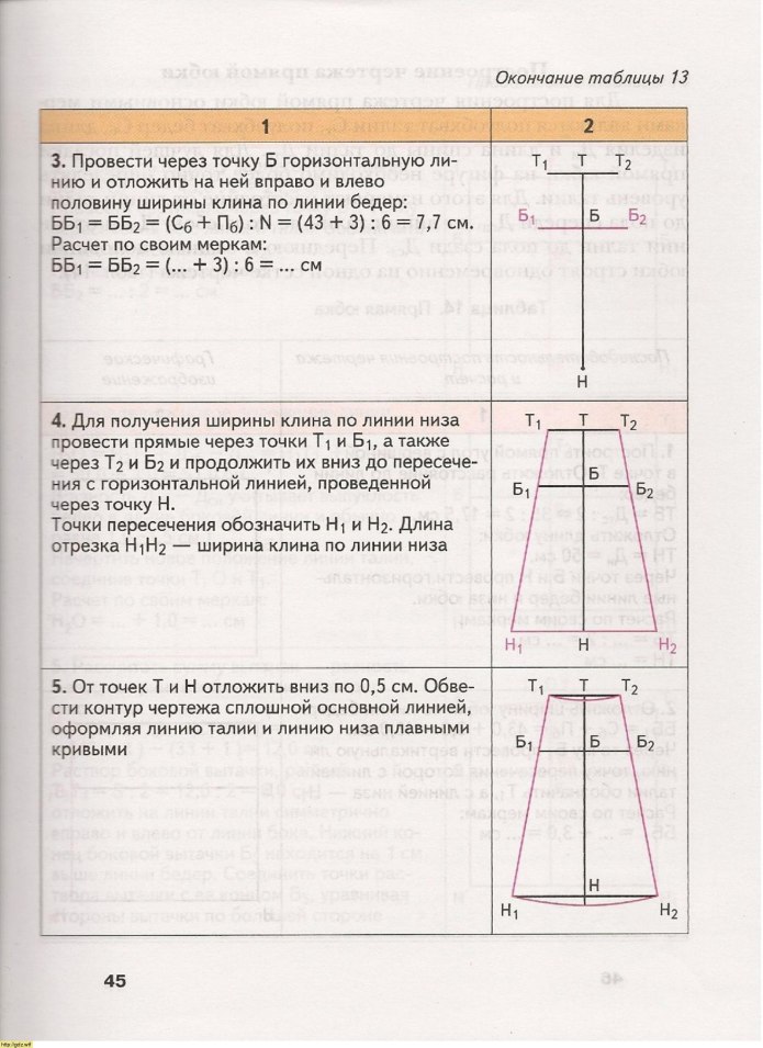 Чертеж клиньевой юбки