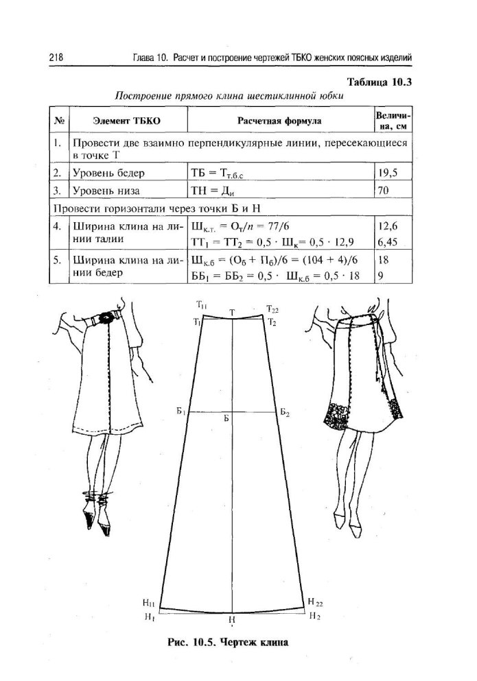 Прямая юбка 7 класс технология чертеж