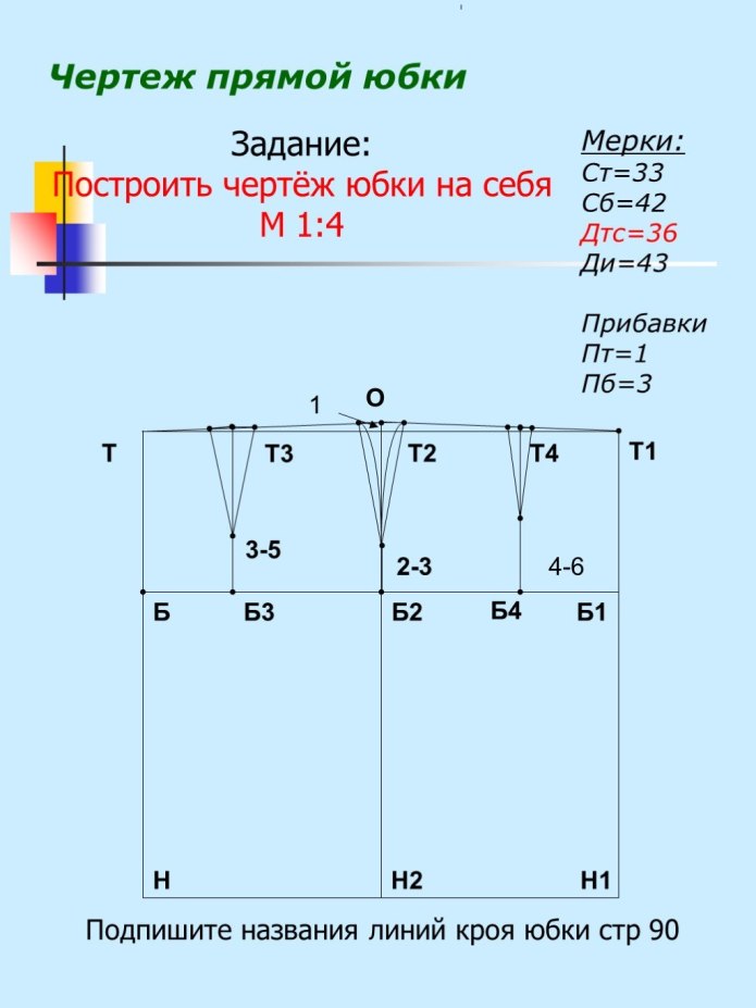 Построение чертежа юбки-брюк