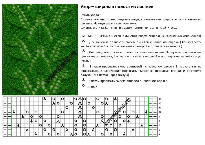 Схемы вязания топов спицами