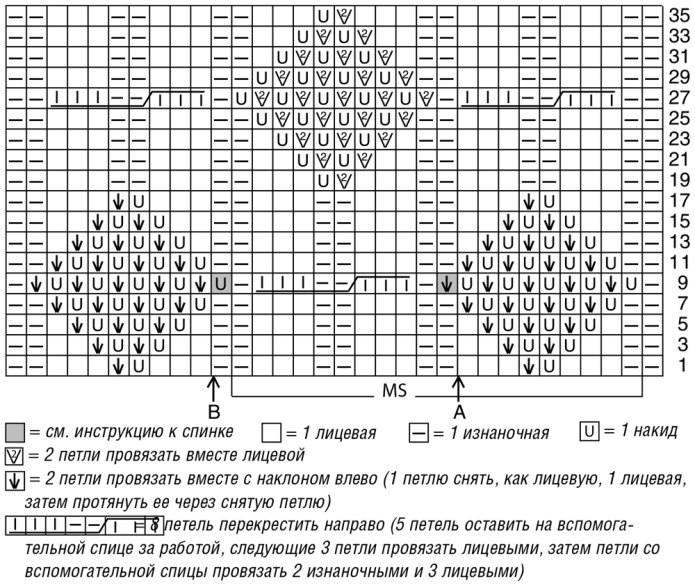 Араны спицами расшифровка схемы