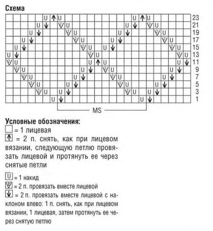 Узоры спицами со схемами ромбы для кардигана