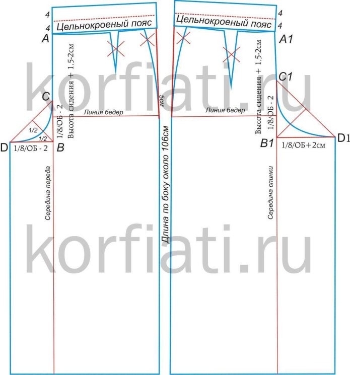 Выкройки от Патронес бесплатно