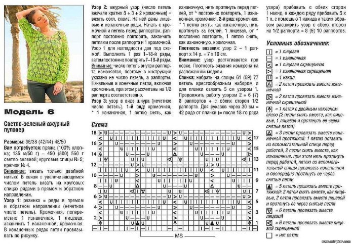 Узоры для вязания свитера спицами
