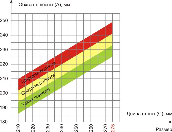 Вьетнамские Размеры обуви