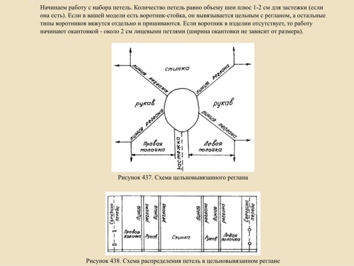 Расчёт петель для реглана от горловины с застежкой спереди