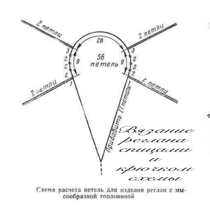 Вязать реглан сверху спицами расчет схемы