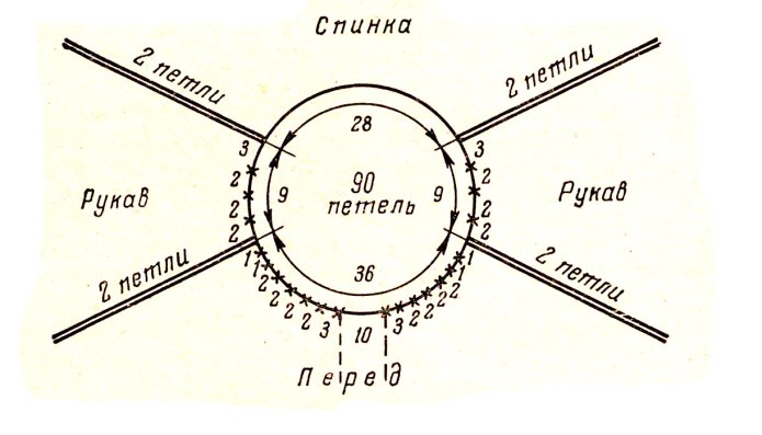 Вязание кофты реглан сверху спицами схемы