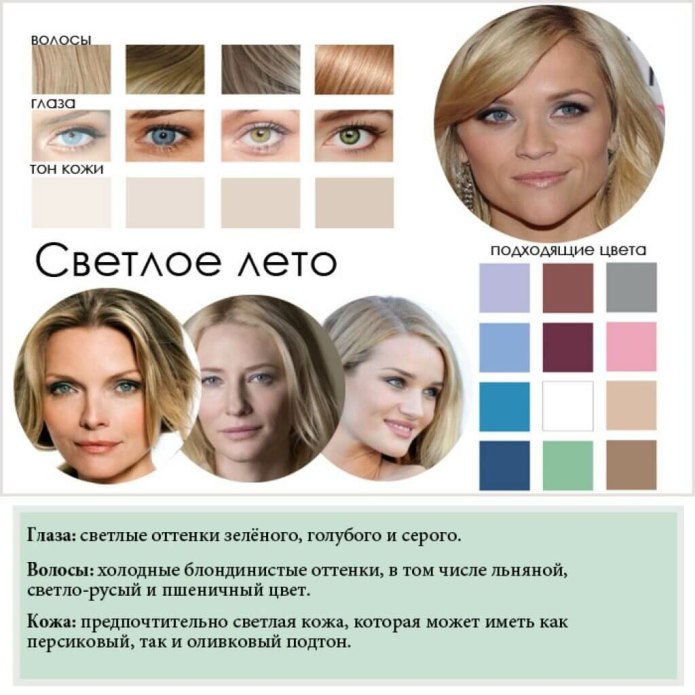 Цветотип внешности Весна лето