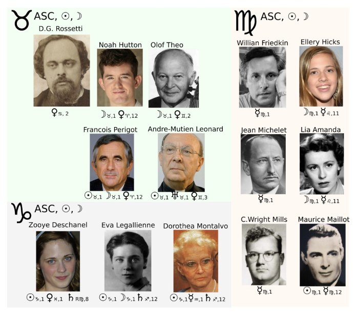 Асцендент внешность