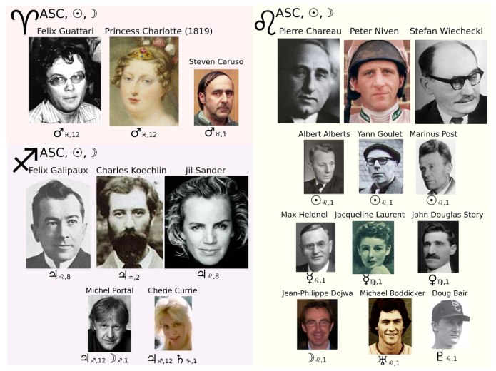 Асцендент в близнецах внешность