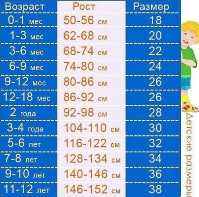 Размер рост таблица