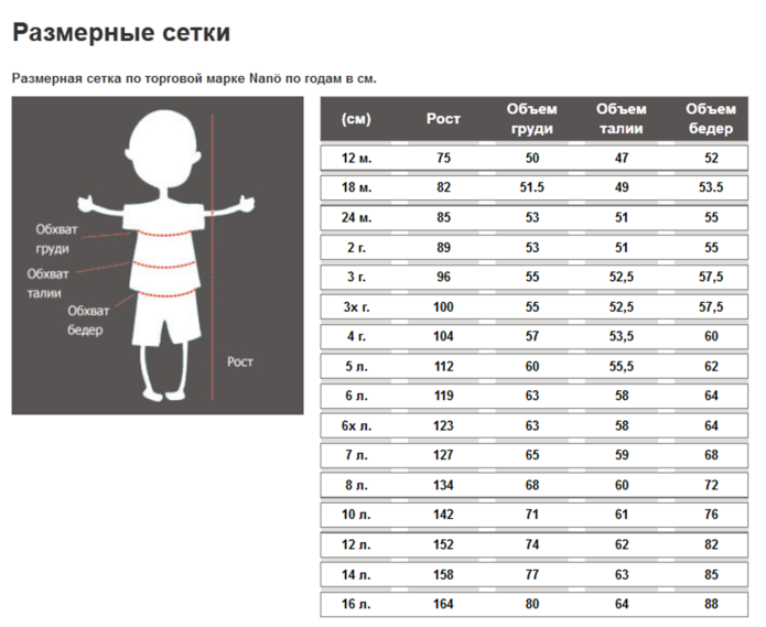 Детские Размеры одежды