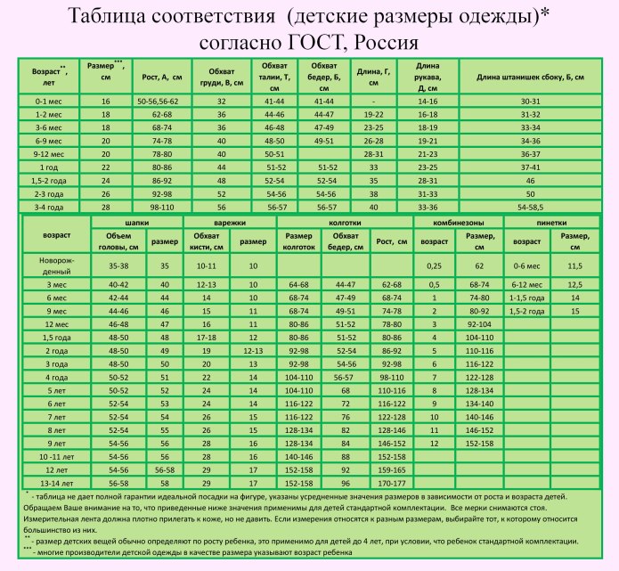 Размерная сетка акула детская одежда