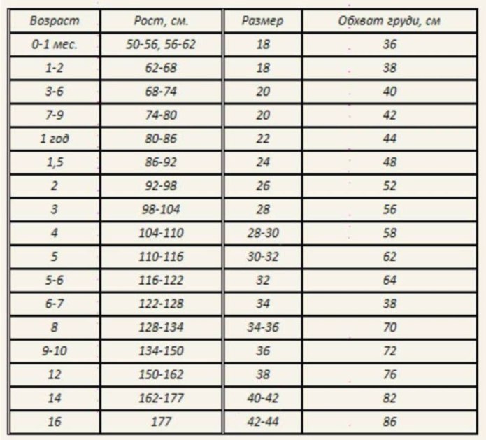 Размер брюк для мальчиков таблица