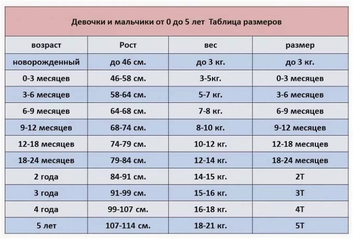 Таблица детских размеров