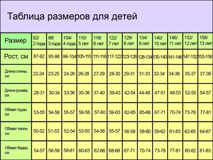 Размеры детской одежды