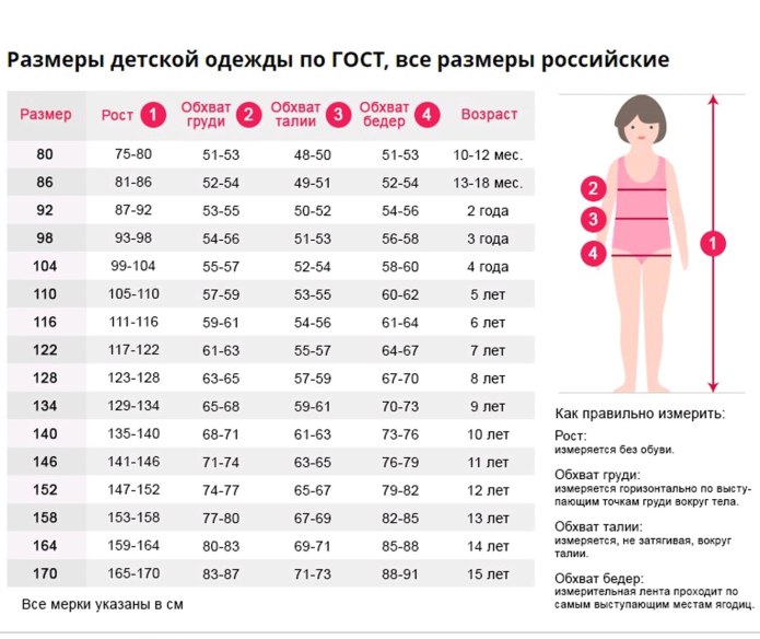 Сетка размеров детской одежды по росту и возрасту Россия таблица