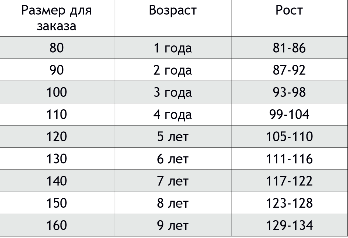Детская Размерная сетка одежды по росту