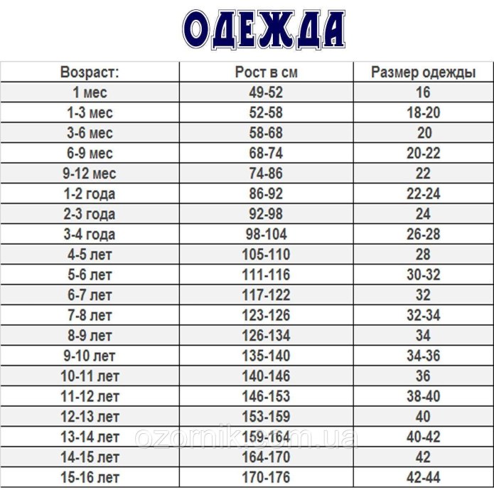 Размерная сетка детских курток