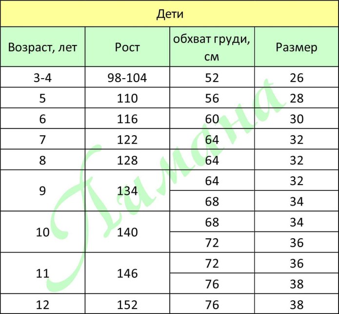 Таблица размеров одежды 5-6 лет девочке