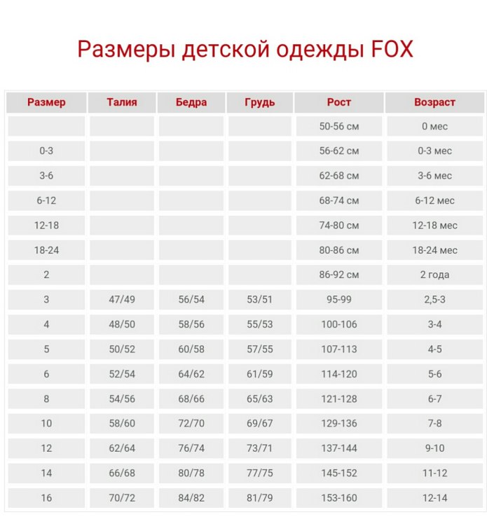 Размерная сетка детская по росту