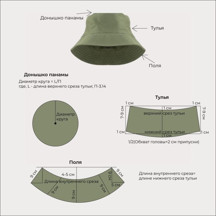 Выкройка шляпы cloche