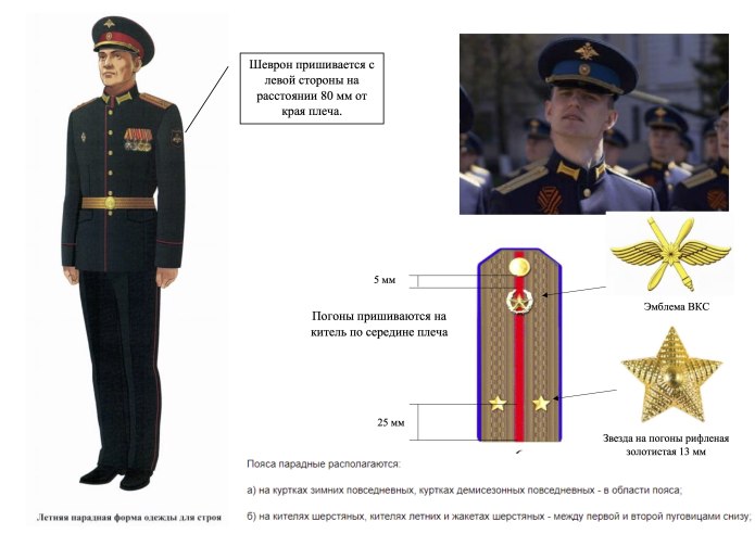 Размещение знаков различия
