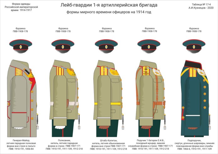 Схема размещения геральдических знаков на военной форме