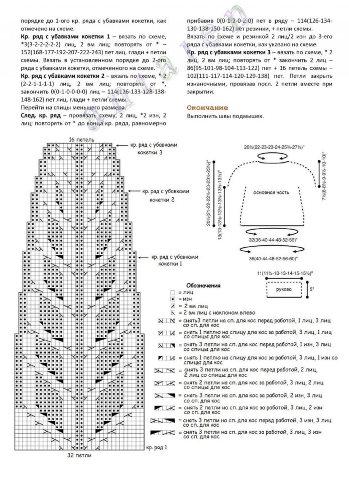 Вязаные круглые кокетки спицами схемы и описание