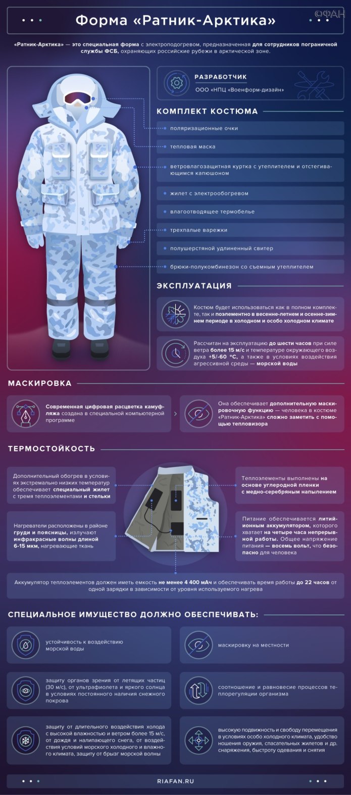Костюм ВКПО Арктика