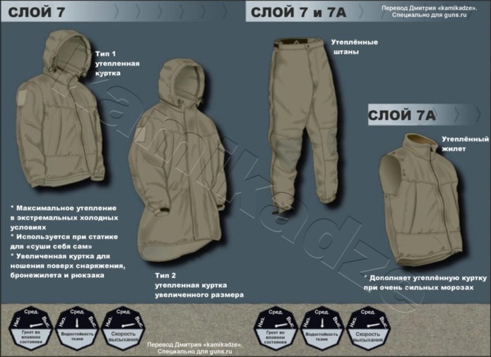 Система одежды ECWCS Gen