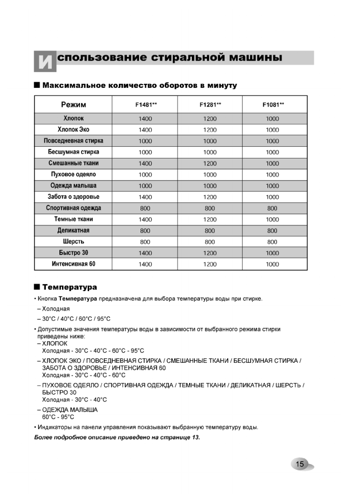 Число оборотов в стиральной машине