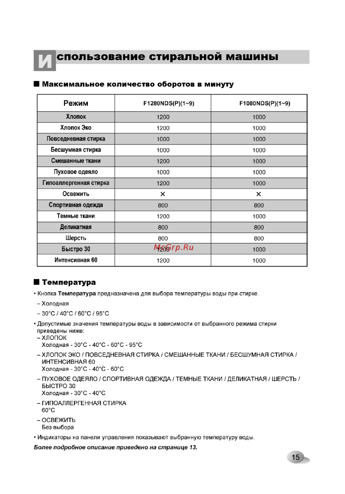 Компрессионная одежда для спорта женская