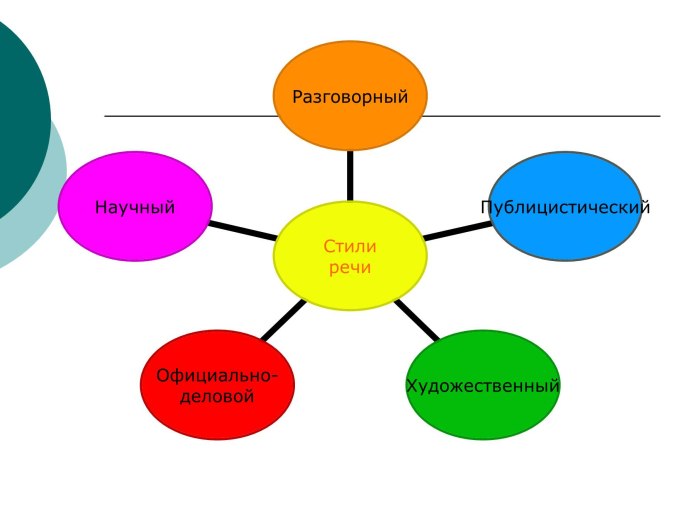Кластер стили речи