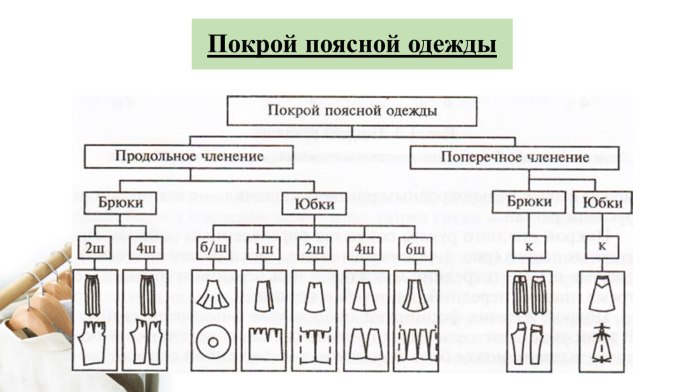 Членение деталей одежды