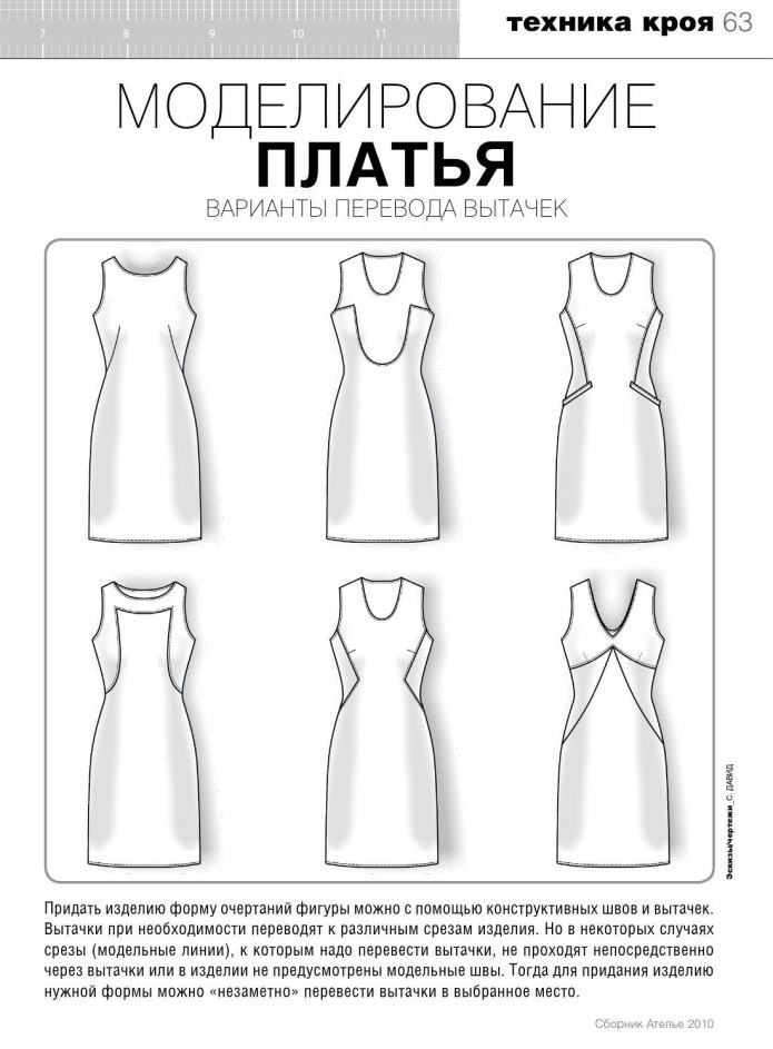 Типы кроя платьев