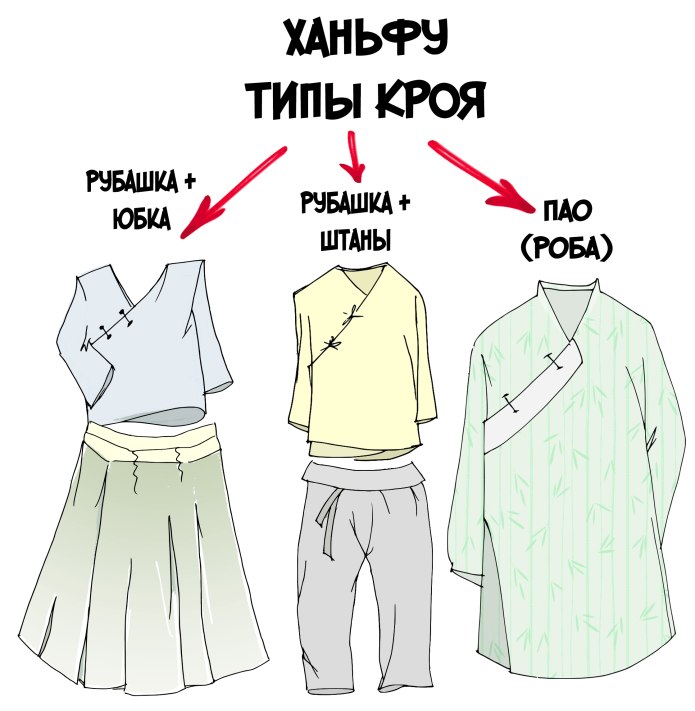 Труханова технология пошива легкой женской