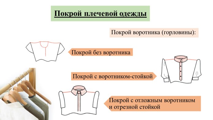 Покрой одежды